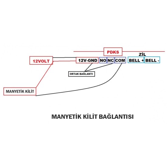 Geçiş Kontrol, Güvenlik ve Seslendirme Sistemleri | Ardıç Teknoloji