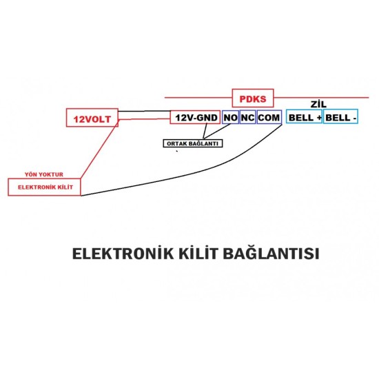 Geçiş Kontrol, Güvenlik ve Seslendirme Sistemleri | Ardıç Teknoloji